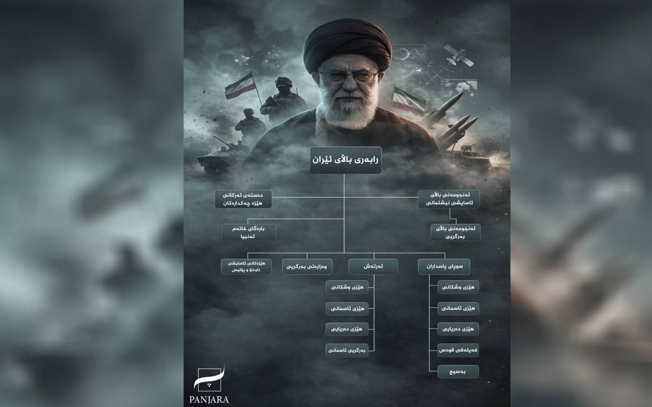  ئێران؛ ئەو وڵاتەی چەندین دامەزارەی ئەمنیی و سەربازیی کێبڕکێکاری پێکەوە گرێداوە